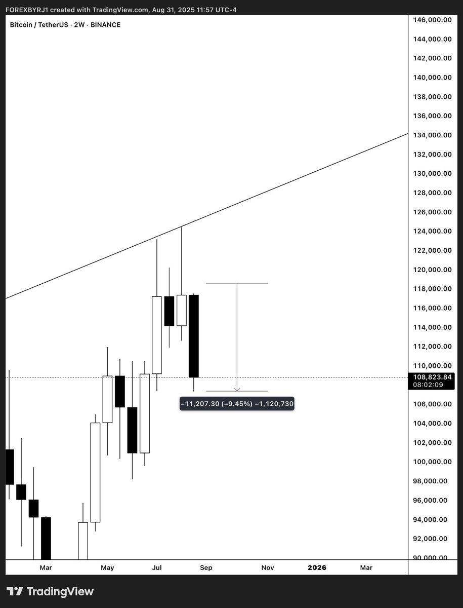 RJ (@forexbyrj) on Twitter photo 