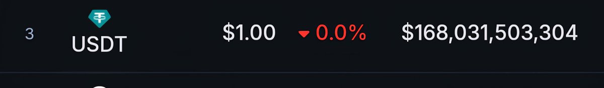 JustinCrypto88's tweet image. $USDT is 1$ with a 168 billion $ MC 
$USDUT is .0043 with a 4 million $ MC!  👀

@SolJakey @skateboardheem @Cobratate @TateTheTalisman
@chooserich @_davedigital @Burke1Dong @usdut_coin_sol @blknoiz06 @austinsiggz98 @Etherbeast
#UnstableTether #GemAlert #Solana