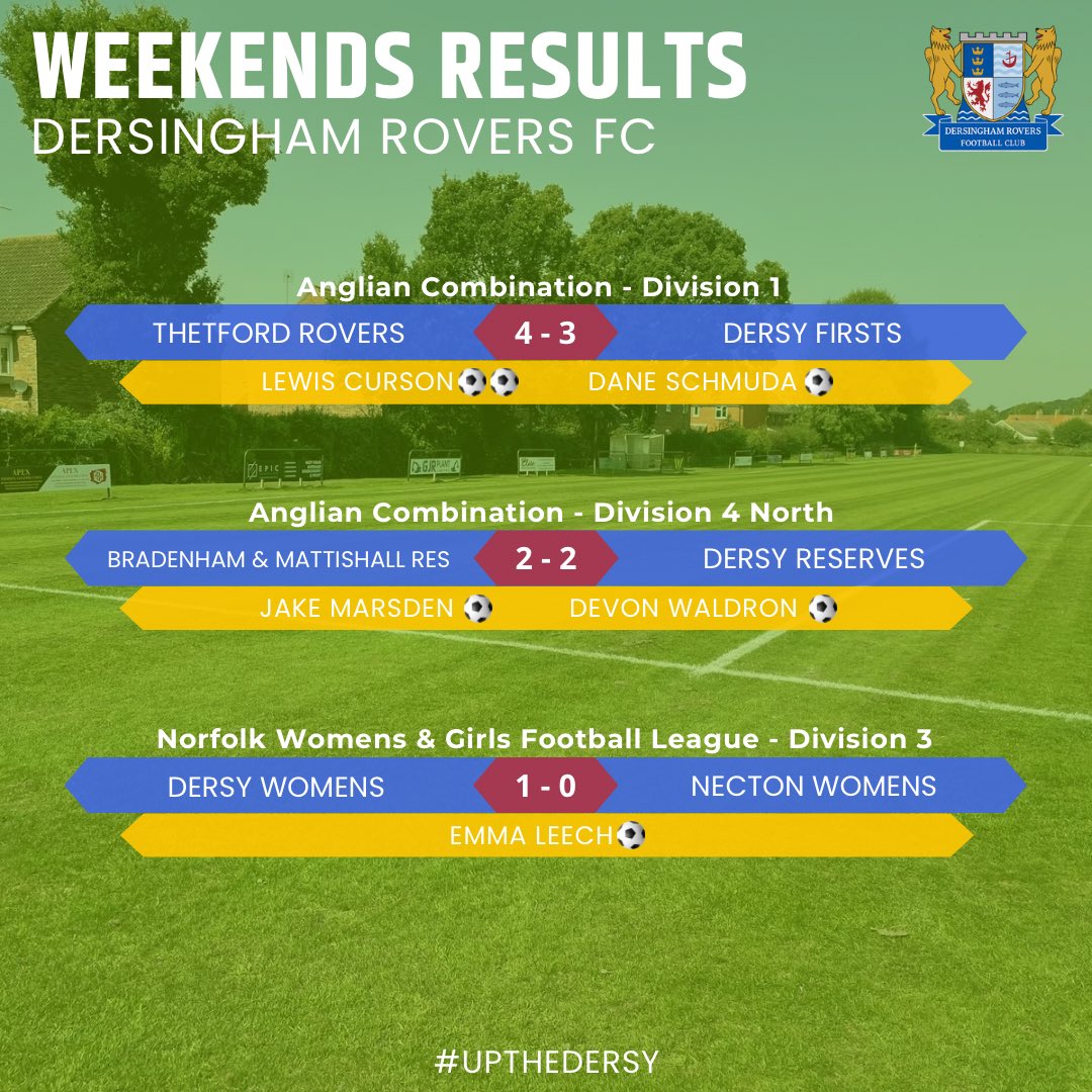Weekend Results 📈

The firsts concede in the last moments of the game after coming back from 3-1 down!

Ressies are also on the end of a last minute equaliser!

The ladies were on the right end of a last minute winner to secure 3 opening points!

#UPTHEDERSY 💙💛🖤