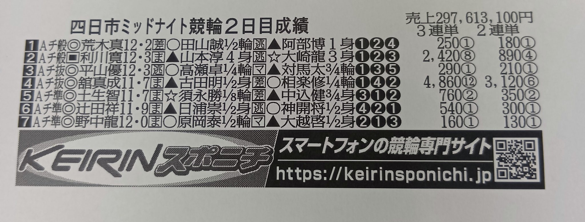 9MA-CHANHJ3年4ヶ月分2/3 KEIRINスポニチ on X:
