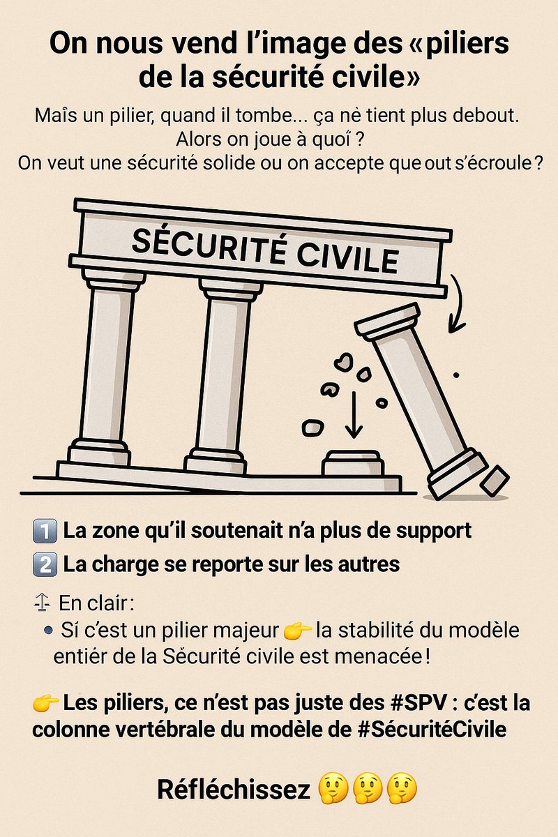 🚨 Il va falloir passer à l’action si le message des <a href="/PompiersFR/">Pompiers de France</a> ne passe pas…

Depuis la loi <a href="/famatras/">MATRAS Fabien 🇫🇷</a>, on attend toujours le décret pour la bonification de trimestre afin de remercier l’engagement de chaque SPV. 
Et maintenant on apprend que la NPFR serait remise en question