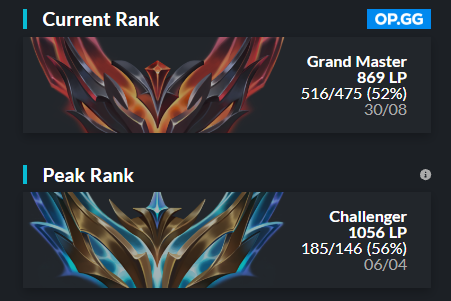 Hello, I am looking for a team to resume competition. I am open to everything. 
Objective ==&gt; Win everything !
lolpros.gg/player/fabi0o