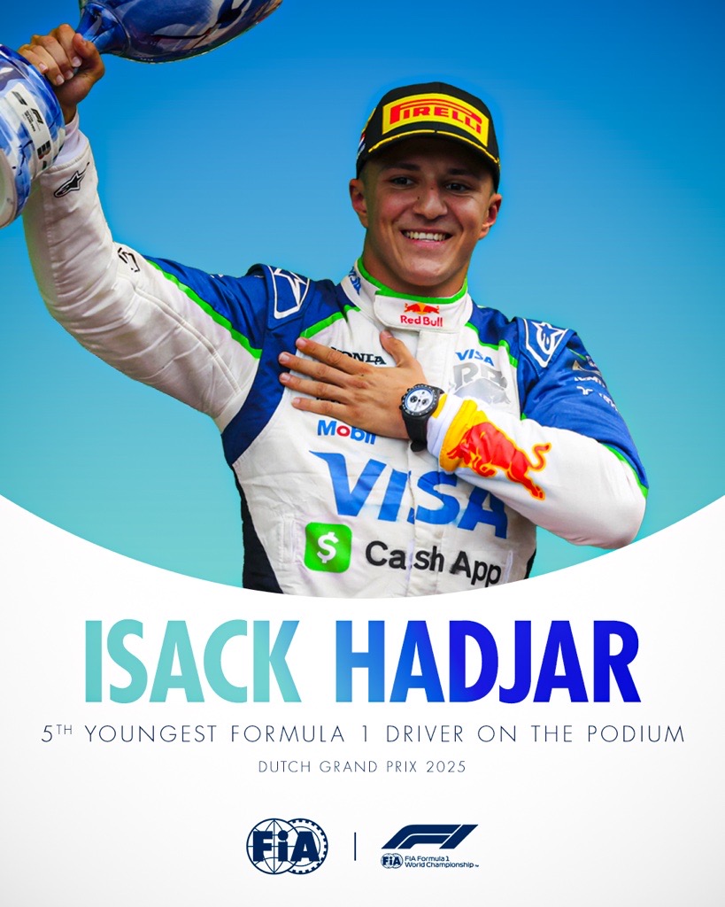 fia's tweet image. Isack Hadjar becomes the 5th youngest Formula 1 driver to reach a Grand Prix podium 👏 🇫🇷 

#FIA #F1 #DutchGP