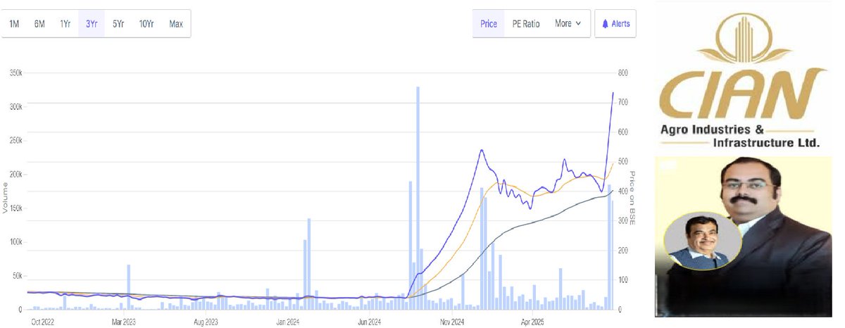 dhruvbajaj184's tweet image. After reading analysis of @MorningContext & @finshots on CIAN AGRO post the recent public-uproar on "ethanol blending" & linking the same to company's rapid rise in past 1Y is an eg. of sheer ignorance!
Cian is a thermal 'POWER'-giant in making &
Here's a mega🧵on whats cooking👇
