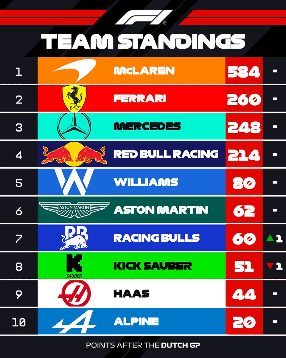 Formula 1 tweet media
