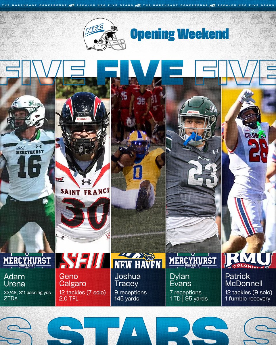 NEC Football (@necfootball) on Twitter photo 👀 The stars from Opening Weekend ✨
⭐️ Adam Urena, <a href="/MercyhurstFB/">Mercyhurst Football</a>
⭐️ Geno Calgaro, <a href="/RedFlashFB/">Saint Francis Football</a>
⭐️ Joshua Tracey, <a href="/UNewHavenFB/">New Haven Football</a>
⭐️ Dylan Evans, <a href="/MercyhurstFB/">Mercyhurst Football</a>
⭐️ Patrick McDonnell, <a href="/RMU_Football/">RMU Football</a>
#NECFB 👀 The stars from Opening Weekend ✨
⭐️ Adam Urena, <a href="/MercyhurstFB/">Mercyhurst Football</a>
⭐️ Geno Calgaro, <a href="/RedFlashFB/">Saint Francis Football</a>
⭐️ Joshua Tracey, <a href="/UNewHavenFB/">New Haven Football</a>
⭐️ Dylan Evans, <a href="/MercyhurstFB/">Mercyhurst Football</a>
⭐️ Patrick McDonnell, <a href="/RMU_Football/">RMU Football</a>
#NECFB