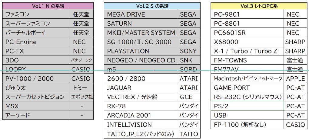 気が付けば９月。そしてふぁにのかわいさ。ちょっとてこずったけど、今日からATARI2600着手。今月中に2600、JAGUAR、VECTREX、RX-78、アルカディア、インテレビジョンと完成を・・・ちょっとタイトかしら。