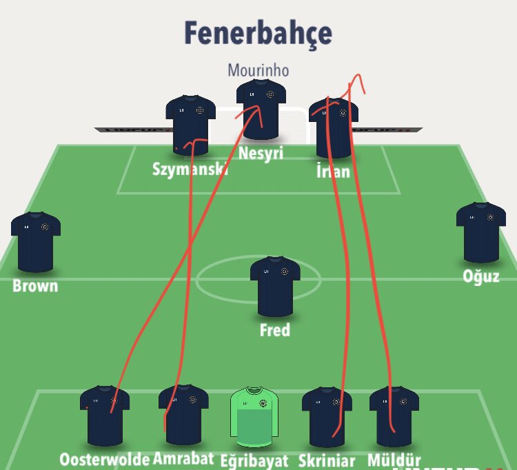 Şunu görmeyince,bı şaşırdım.