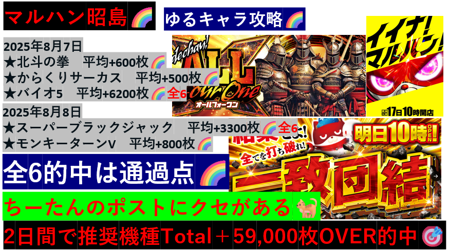 一撃神の最近の結果🌈
マルハン昭島🎉
8月7日🎯
★北斗の拳　平均+600枚🌈
★からくり　平均+500枚🌈
★バイオ5　平均+6200枚🌈全6

8月8日🎯
★SBJ　平均+3300枚🌈全6
★モンキーV　平均+800枚🌈

マルハン鹿浜/大山/青梅新町/日野/八王子四谷/池袋SB・本館/メガシティ蒲田7・1/東宝/亀有/東大和/小岩