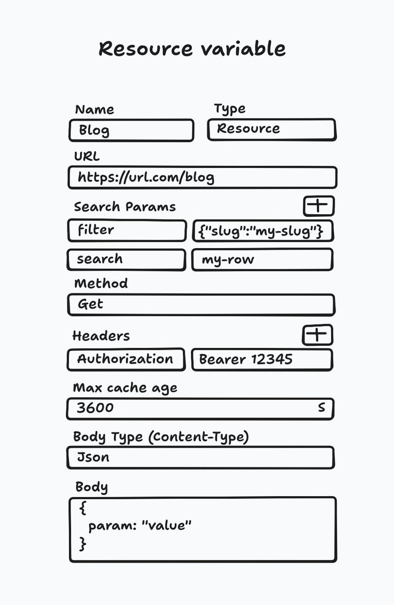 Discussing with community better resource UI for Webstudio in our discord. Pretty happy with result.