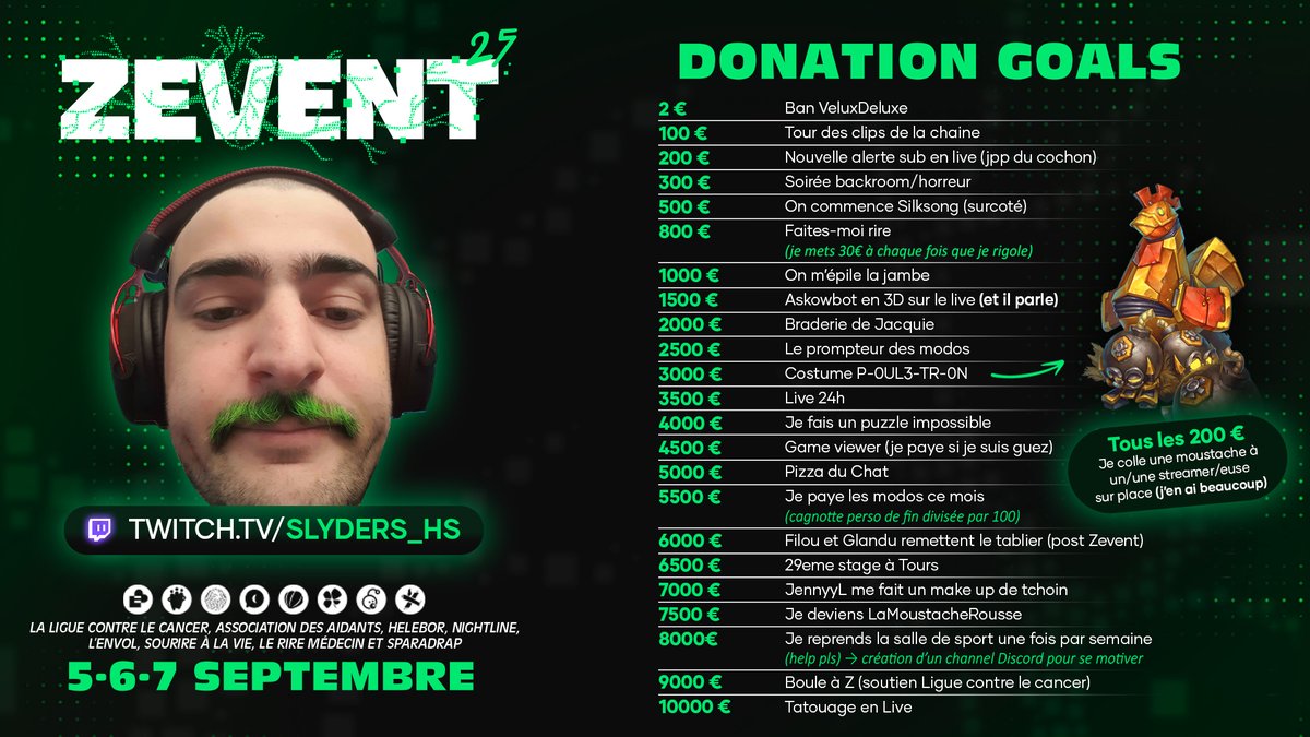 Et voila les Donation Goals !

Faites tout péter !