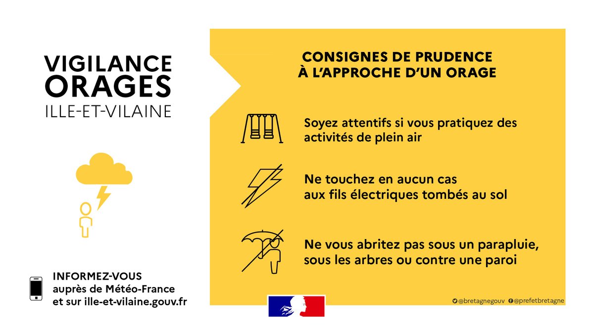 #Météo | 🟡 Le département d'#IlleEtVilaine est placé demain, à partir de 14h, en vigilance jaune pour risque d'#orages.

➡️ Cette situation devrait durer jusqu'à 20h
➡️ Soyez attentifs si vous pratiquez des activités sensibles au risque météorologique

ℹ️ vigilance.meteofrance.fr