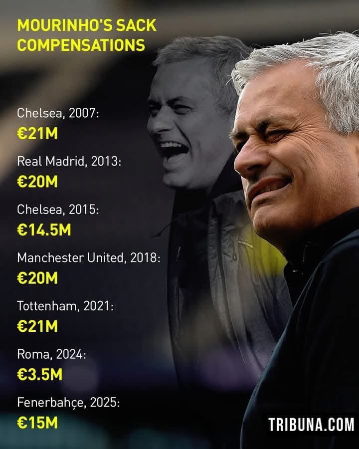 FrankKhalidUK's tweet photo. The compensations paid to Jose Mourinho every time he has got sacked. https://t.co/y5HME4hL2v