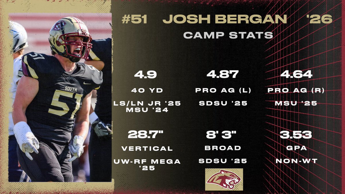 #51 Josh Bergan (2026) (@joshbergan2026) on Twitter photo Had a great gameday visit at <a href="/GoJacksFB/">SDSU Football</a> it was awesome to see how the chain gang plays fb. Thank you <a href="/Coach_Bergy/">Brian Bergstrom</a> and <a href="/CoachLoganMcc/">Logan Mc Cormick</a> for the invite! Go Jacks!
<a href="/LSHSCougarsFB/">Lakeville South Football</a> <a href="/CoachLerf/">Justin Lerfald</a> 
<a href="/PrepRedzoneMN/">Prep Redzone Minnesota</a> <a href="/OJW_Scouting/">PrepRedzone Oliver</a> <a href="/NWahlScouting/">Nate Wahl</a> <a href="/MNFBSpotlight/">MNFootballSpotlight</a> <a href="/ExpoRecruits/">Expo Recruits</a> <a href="/MVFCRecruiting/">Missouri Valley Football Recruiting</a> Had a great gameday visit at <a href="/GoJacksFB/">SDSU Football</a> it was awesome to see how the chain gang plays fb. Thank you <a href="/Coach_Bergy/">Brian Bergstrom</a> and <a href="/CoachLoganMcc/">Logan Mc Cormick</a> for the invite! Go Jacks!
<a href="/LSHSCougarsFB/">Lakeville South Football</a> <a href="/CoachLerf/">Justin Lerfald</a> 
<a href="/PrepRedzoneMN/">Prep Redzone Minnesota</a> <a href="/OJW_Scouting/">PrepRedzone Oliver</a> <a href="/NWahlScouting/">Nate Wahl</a> <a href="/MNFBSpotlight/">MNFootballSpotlight</a> <a href="/ExpoRecruits/">Expo Recruits</a> <a href="/MVFCRecruiting/">Missouri Valley Football Recruiting</a>