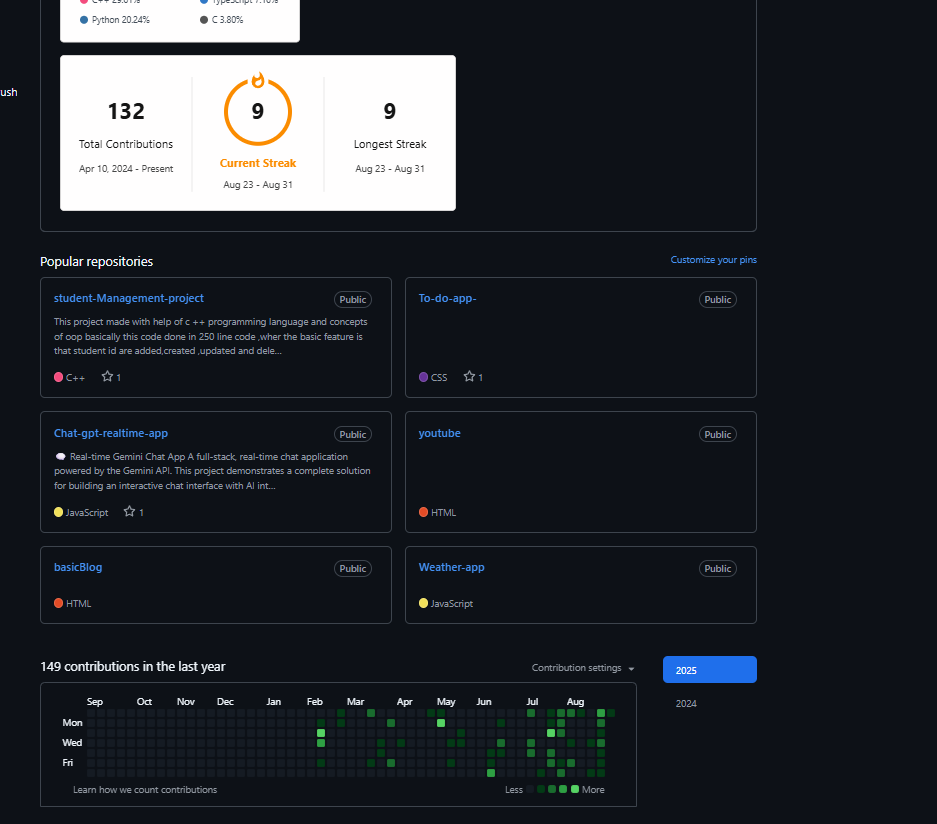decoder_mherwal's tweet image. wow every one making streaks on Snapchat while me trying to maintain the streak of @github 🤷‍♂️ these streak ispossible by @ankurdotio bhaiya thanku sir you make my backend strong ,i weaker in frontend but made my confidense in backend and thank you @harshbhaiyaa also @sheryians_