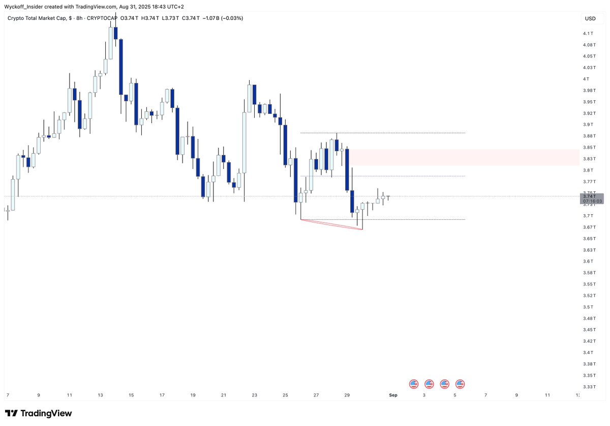 $TOTAL

HTF extreme premium it will never be an HPS long, just a confluence.