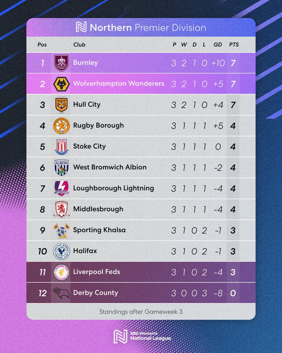 FA Women's National League tweet media