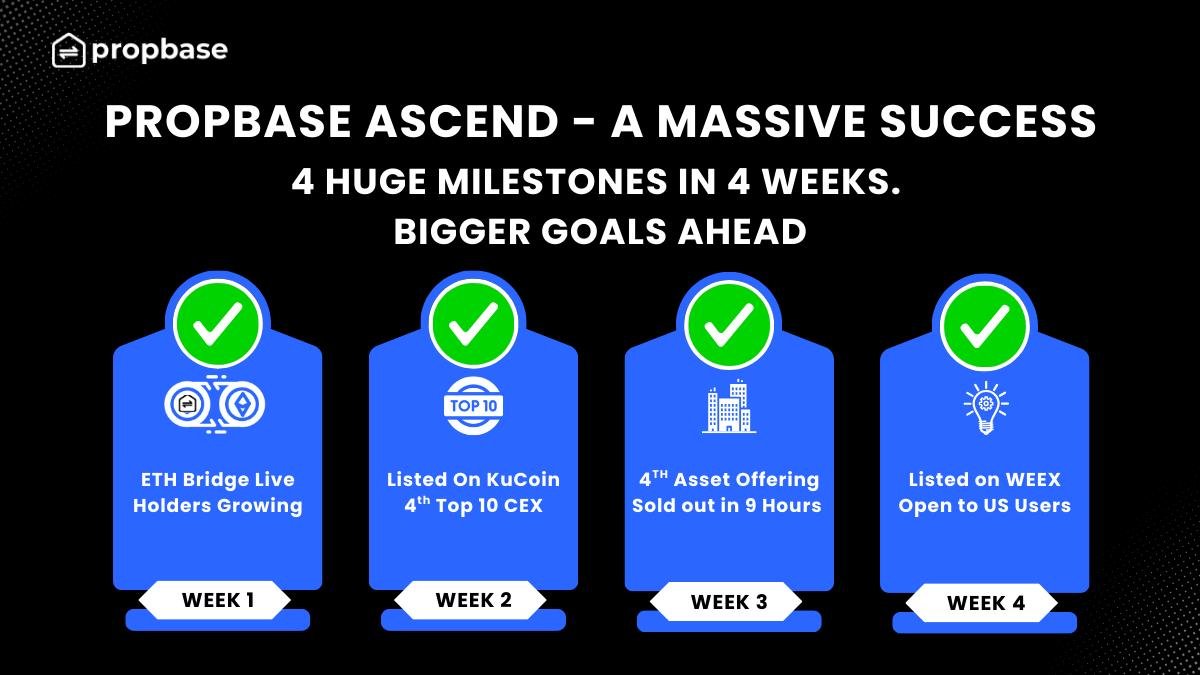 MrBrondorDeFi's tweet image. IF YOU&apos;RE NOT BULLISH ON $PROPS, YOU&apos;RE NGMI THIS CYCLE.

Most active real estate RWA protocol in SE Asia.

Built on @Aptos. 

Backed by live assets.

Now stacking wins week after week:

🟢 ETH bridge live
🟢 KuCoin listing (Top 4 CEX)
🟢 4th asset drop — sold out in 9 hours
🟢…