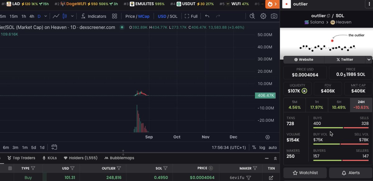 the road back for outlier will be epic.
read Malcom Gladwell book and you'll understand the rules of the game. put in the effort and you will be rewarded.

Outlier 🔴