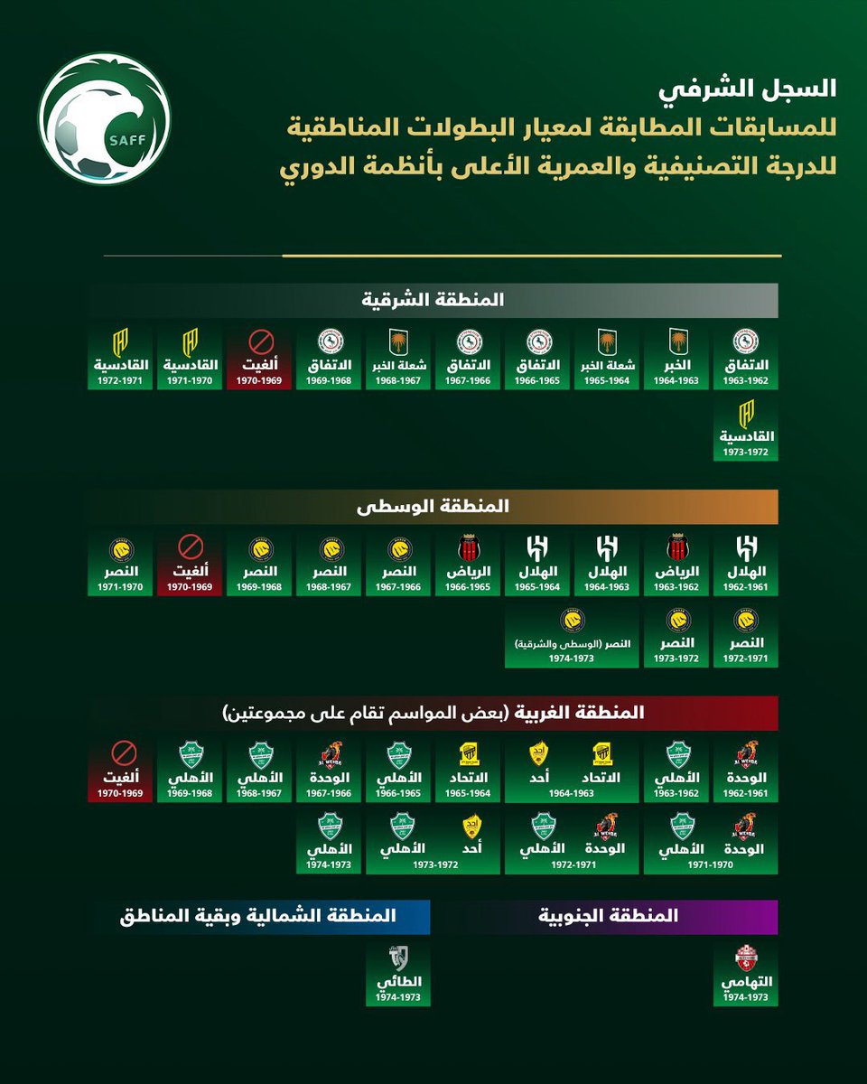 عمهم متربع على الشمال 

ويجيك واحد خشمه مدلقم يقولك حنا فارس الشمال 

 #الطائي
