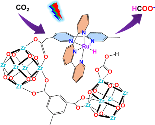 bhkenlo's tweet image. Photochemical CO2 Reduction by a Postsynthetically Modified Zr-MOF | Inorganic Chemistry pubs.acs.org/doi/10.1021/ac… Glusac and co-workers @InorgChem #ruthenium #zirconium #MOF #CO2 #photoreduction