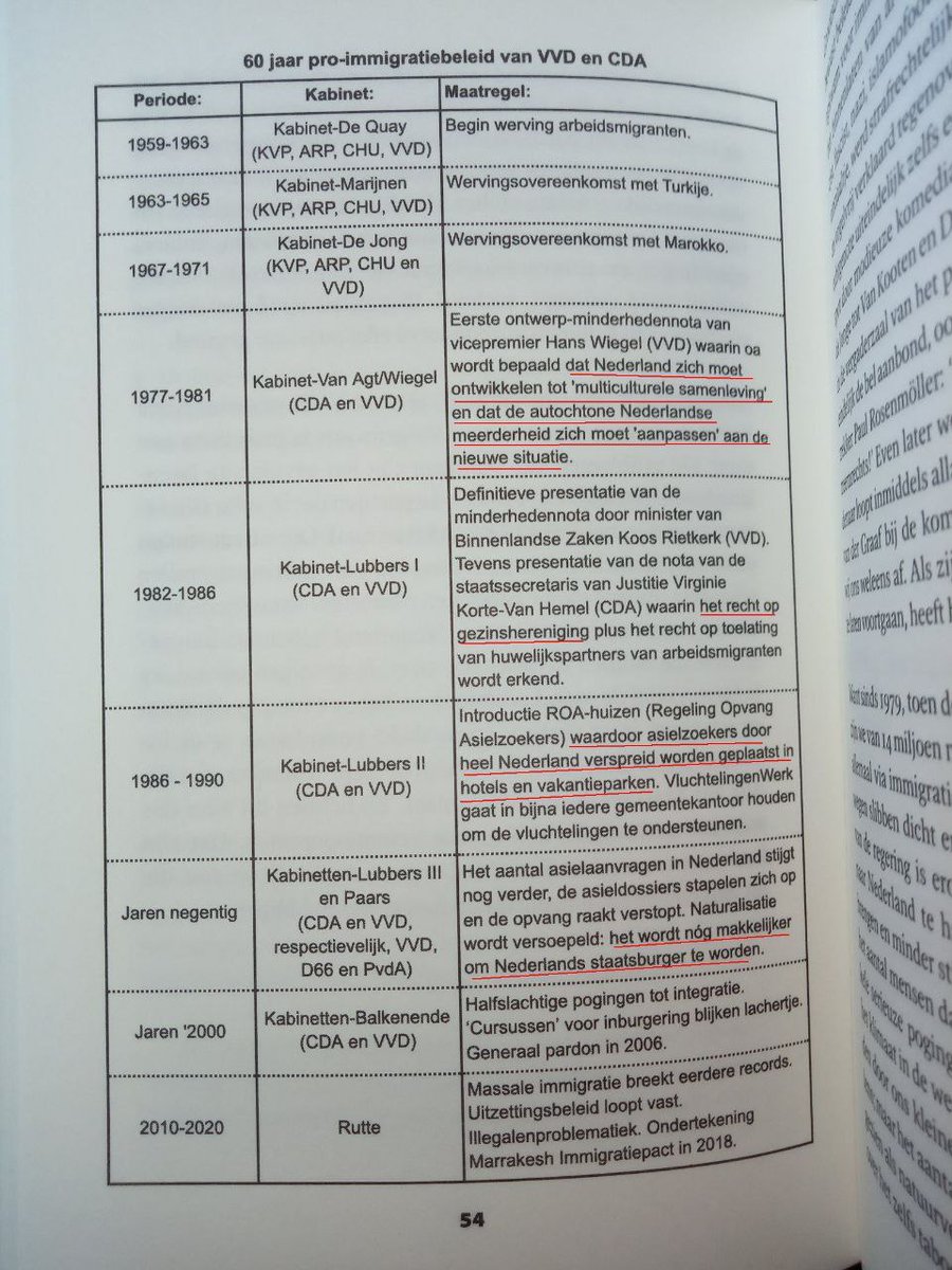 top_grafisch's tweet photo. 2/
#LidewijDeVos / #FvD
Nu nog politieke visie en strategie produceren én daaruit volgende acties organiseren om onder de lopende #PerversePolitiekeAgenda uit te komen.
#Blablabla is geen visie of strategie, leidt niet tot actie.
https://t.co/QrOBJPFI7G
https://t.co/mfbXrMp61o https://t.co/POE8u1pUqh
