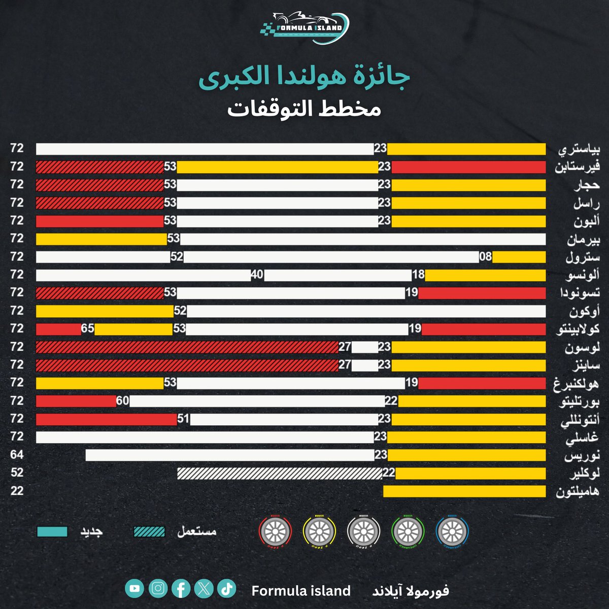مخطط التوقفات لسباق جائزة هولندا الكبرى

#F1 #فورميلا1 #فورمولا١ #فورمولا1 #F12025 #DutchGP