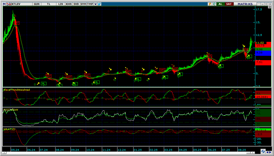 #KTLEV 29.08.2025 KAPANIŞI İLE GÜNLÜK GRAFİK