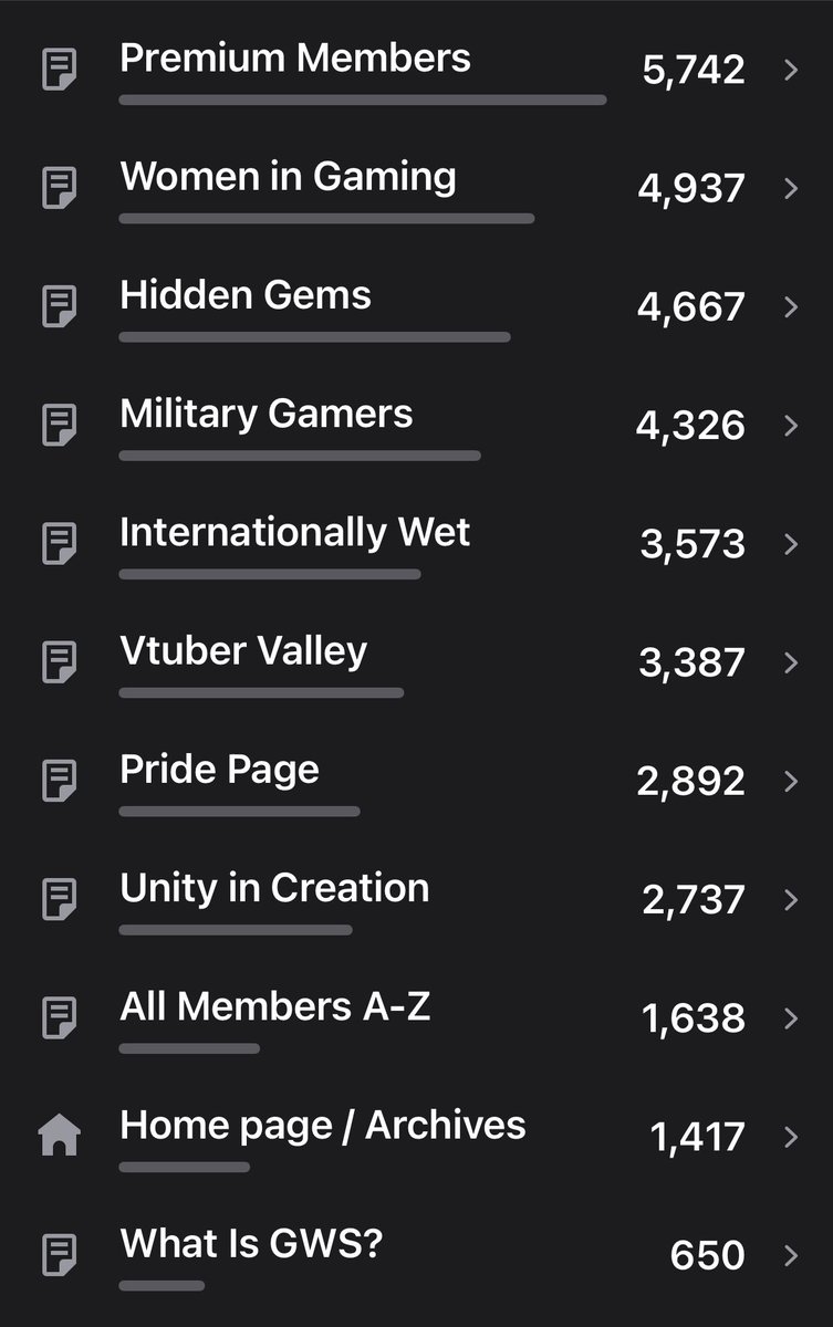 We wanted to share our website traffic YTD insights! A strong mix of organic clicks and Twitter referrals. 

Key takeaway: we need to do better supporting creators on the Unity and Pride pages.
