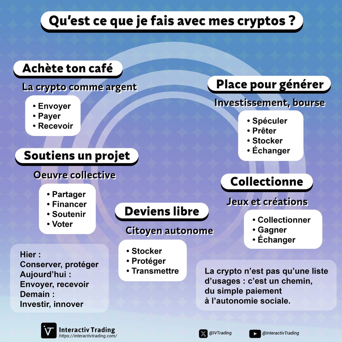 IVTrading's tweet photo. Soon ?

#Crypto #Trading #investissement https://t.co/3HXQh4FWrn