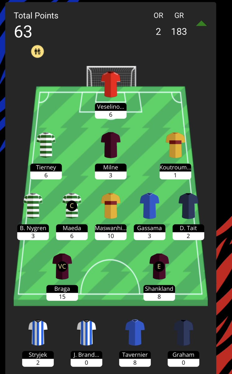 GW 4 ✅

OVR 2➖

Missed the deadline… and had Tav second sub 🤦

Braga (VC) the man and should have had another. ⚽️

First captain fail ❌

Tierney off before 75 again 🤒

Still really happy with the start and 2 FT’s going into INT break. 

How was everyone’s week? <a href="/GAFFR_io/">GAFFR Fantasy Football Official</a>