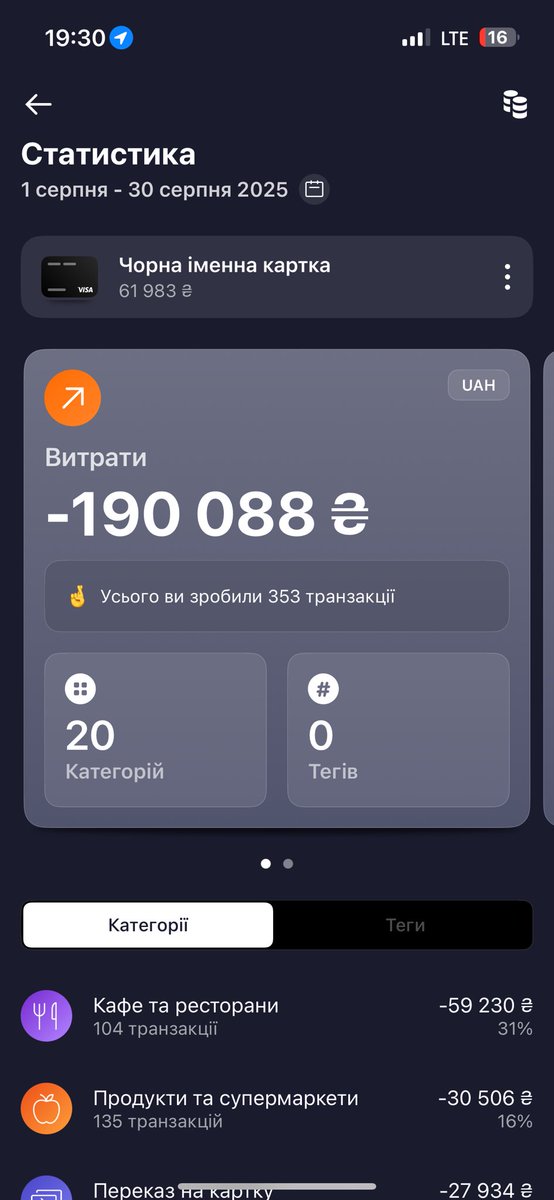 Sundayll's tweet image. Мои расходы за месяц , тут только 30к кредита . У меня шок , это 2а раза больше чем моя зп , вопрос де я беру деньги