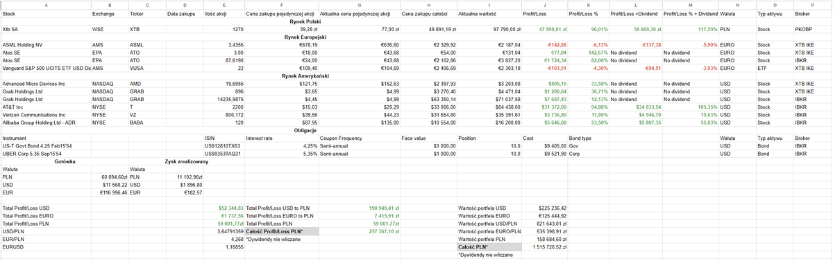 Informatyk na Giełdzie tweet media
