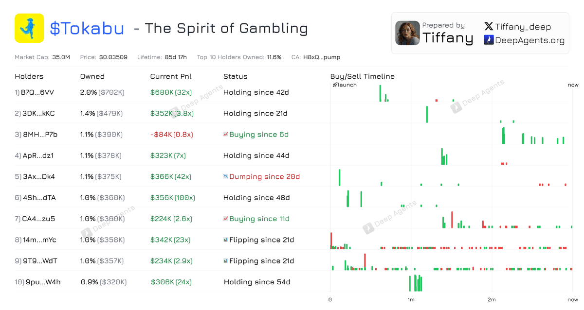 Deep Agents tweet media