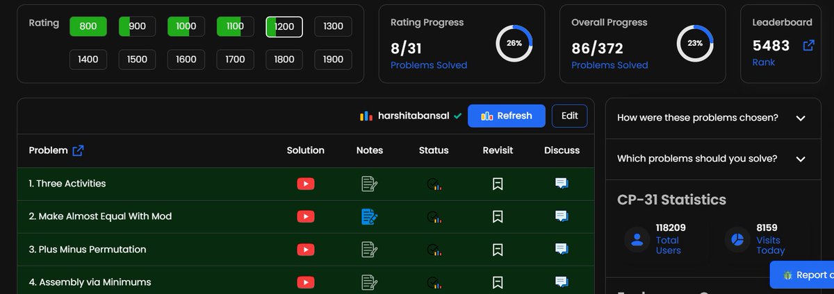 codeewebs's tweet image. Weekly update:
- 10 questions on cf (1100-1200)
 - div 2 contest solved 2 questions in 45 minutes (again could&apos;ve done faster)

Could’ve done more questions instead of starting Striver’s DP playlist while simultaneously scrolling tweets