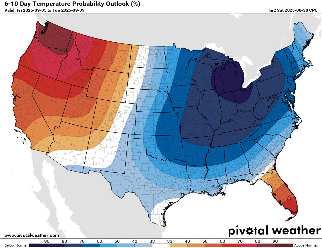 Today is the last day of Meteorological Summer and there's no sign of a return to warmth anytime soon.

✅Early Fall Forecast Verified ✅
#wxtwitter #wxX