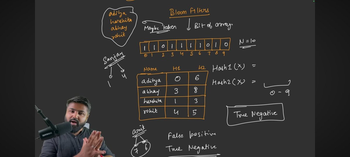 SOURABHGUP91601's tweet image. 🚀Bloom Filter✨
A probabilistic data structure using hash functions and arrays of bits
✅ Space-efficient
✅ Allows false positives, never false negatives
Perfect for developers exploring large-scale system design
#CodingChallenge #100DaysOfSystemDesign
#LLD #100DaysOfCode
