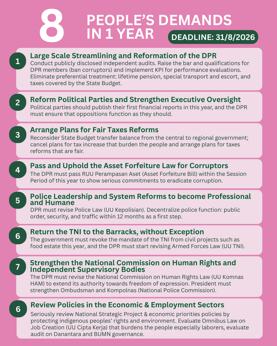 christasyd's tweet image. English translation for 17+8 People's Demands by Bijak Memantau ID which include:
- Demands within 1 week
- Demands within 1 year