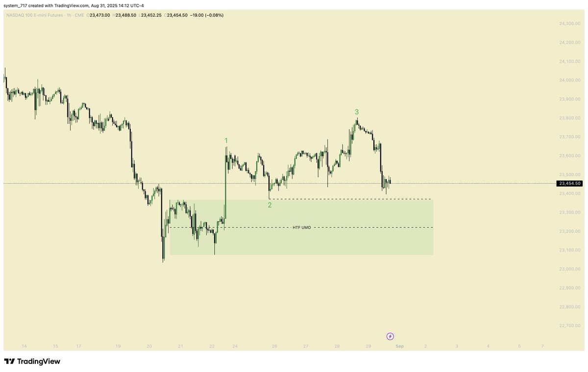 System (,,゚Д゚) (@system_717) on Twitter photo 74/100 of <a href="/StoicTA/">Stoic Trader</a>
Sunday. Time to prepare, slow-down, have a proper rest both for mind and body. Not much of the chart time today, just inspected the price action and did a little preparation for upcoming week. Also no trading tomorrow because of bank holiday. I'll do 74/100 of <a href="/StoicTA/">Stoic Trader</a>
Sunday. Time to prepare, slow-down, have a proper rest both for mind and body. Not much of the chart time today, just inspected the price action and did a little preparation for upcoming week. Also no trading tomorrow because of bank holiday. I'll do