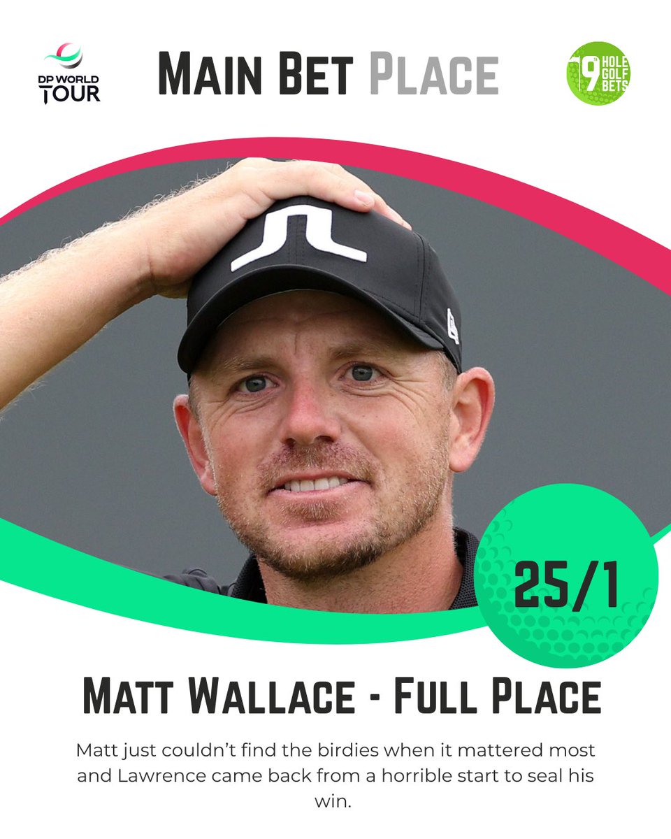 19thHoleGBets's tweet image. So close from Wallace but wasn’t to be today. Unfortunately, think not winning has cost him a Ryder Cup spot. 
For us, it’s a full place and the best bet won too. Overall we break even for the week
#golf #golftips #omegaeuropeanmasters