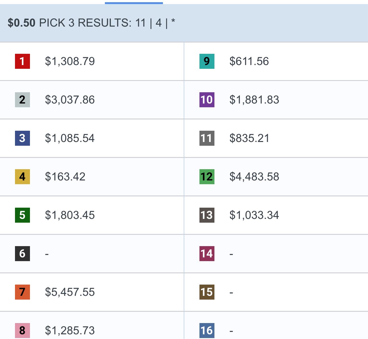 Pick 3 paying great to the 4…