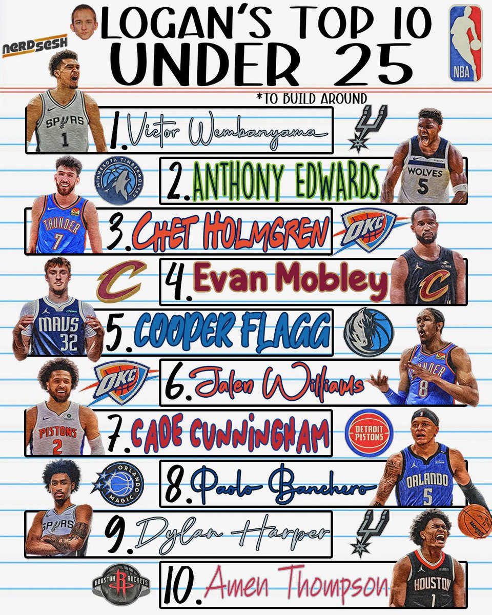 We ranked our Top 10 NBA players under 25 to build around!

What stands out?
