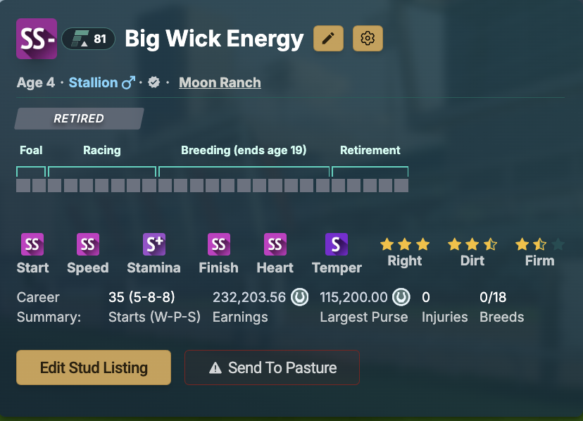 MetaverseTed's tweet image. 🚨RDF SS- +1🚨 
7 STARS 
Big Wick Energy
The best new stud is your ticket to an SS with prefs

Third Time Gallop 3rd place finisher
Ran and won against the best (225k+ in earnings)
No Ovation, GamePlay, or Shockwave in the bloodline

16k
@photofinishgame #pfl $crown