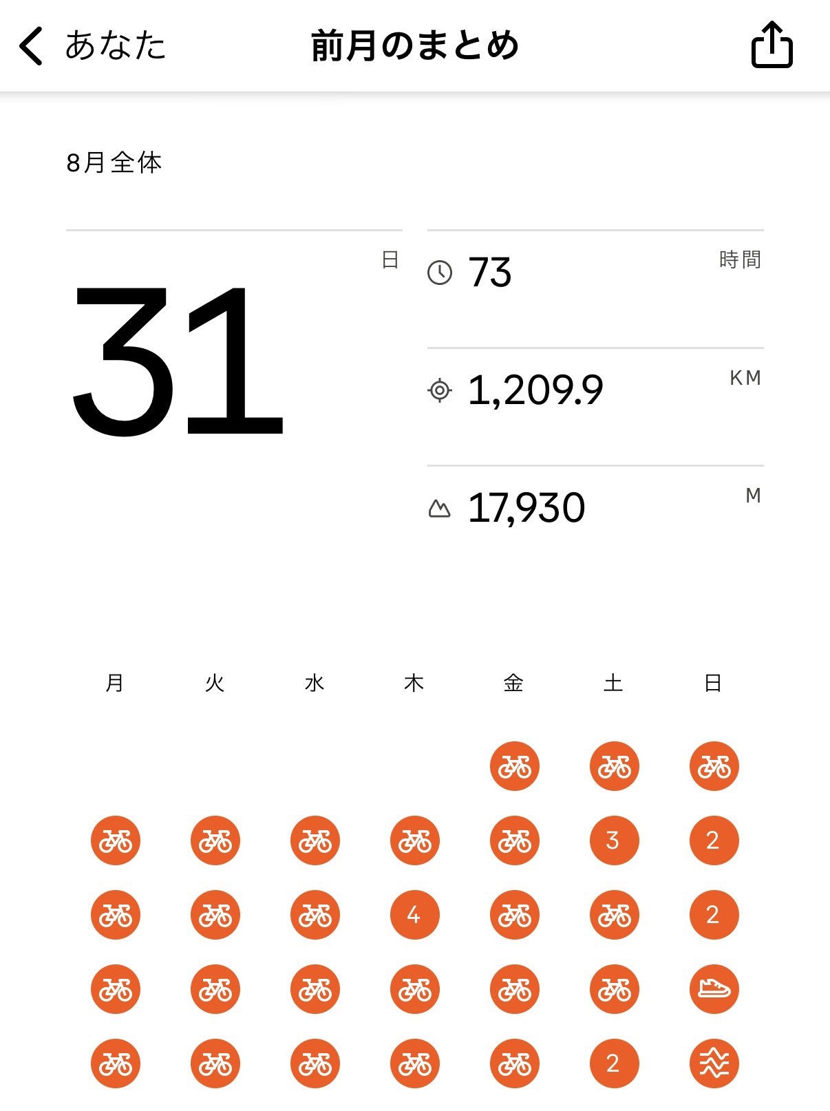 さとし on X: 