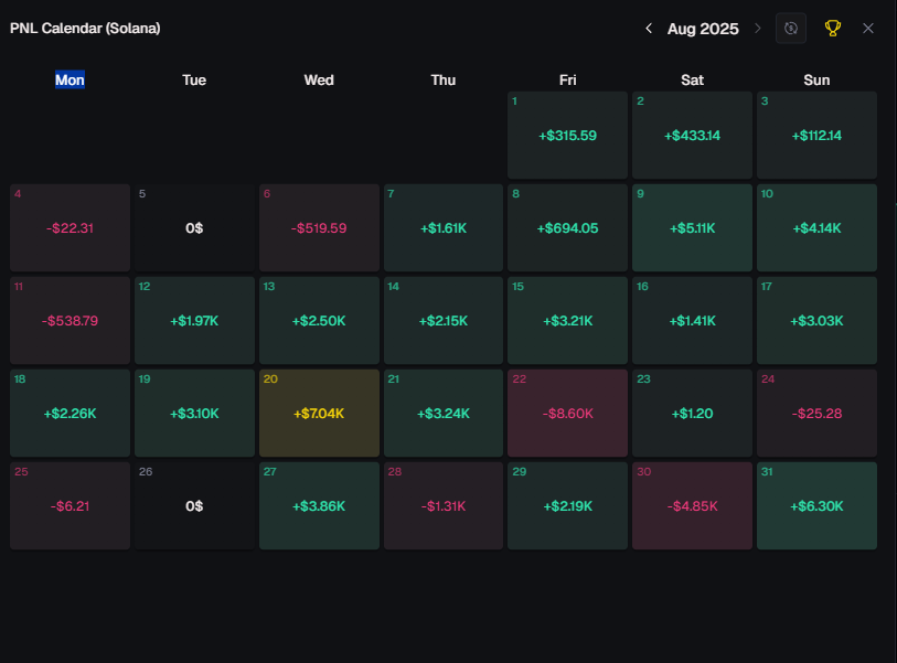 AUG was not bad 
September will be way better!