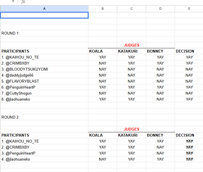 threesworded's tweet photo. / Yes, I'm going to use a spreadsheet to keep everything organized the #𝐒𝐀𝐍𝐃𝑷𝐈𝐄𝐂𝐄 ⌛ ratings and yes, I still have the spreadsheet saved from last year's #CAKEPIECE... https://t.co/QG5gzKj15N
