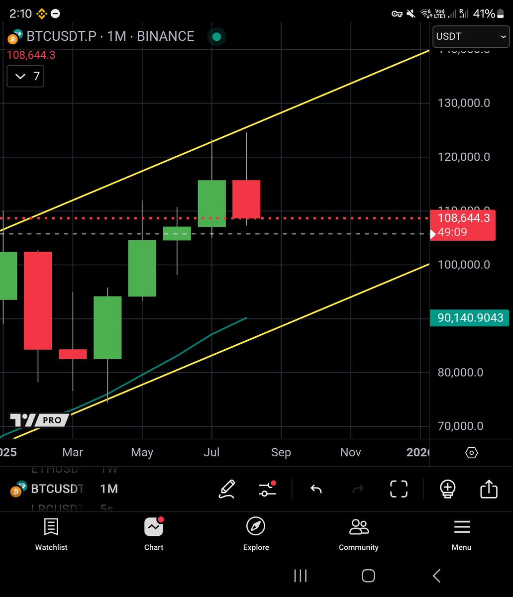 Philakone tweet media