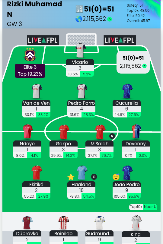 #FPL #GW3 result