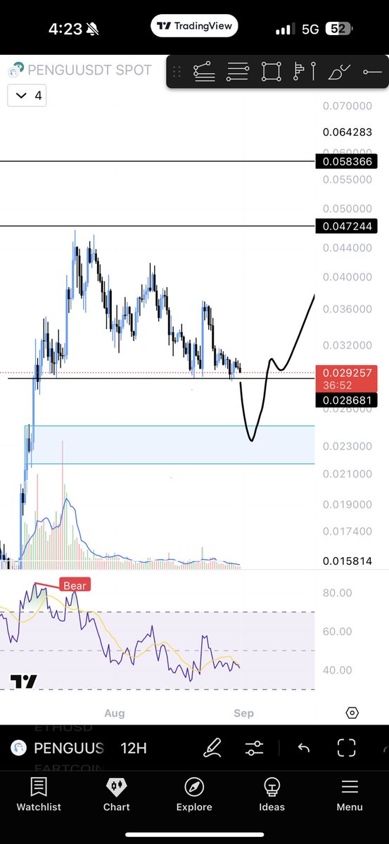 WildAssets's tweet photo. $pengu  - want this setup. https://t.co/iNC9yXnHNk