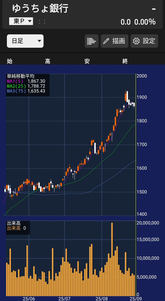 ブロックチェーン上で円滑に取り引きができるデジタル通貨導入で話題のゆうちょ銀行。今日の株価どうなる？